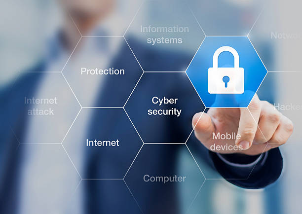 CyberInfosys Courses : Diploma in Cyber Security